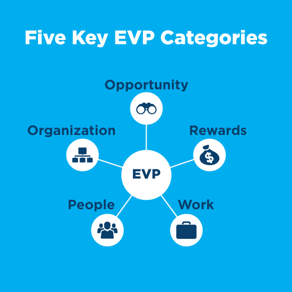 4 Ways To Create A Compelling Employee Value Proposition 4 Ways To Create A Compelling Employee Value Proposition