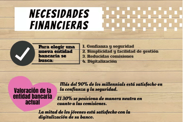 Banca y millenials, formación