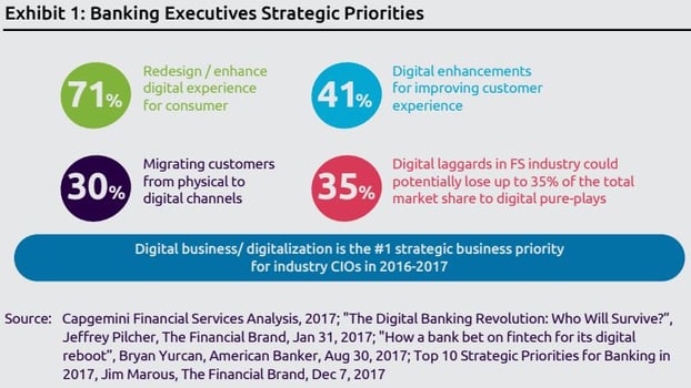 Cap Gemini Retail Banking Priorities 2018.jpg