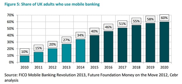 Share-of-UK-adults-who-use-mobile-banking.jpg