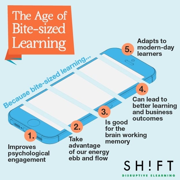 Bite-sized learning graph.jpg