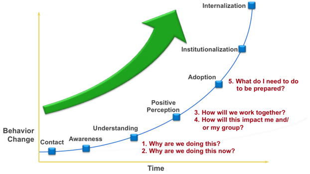 Change graph.png