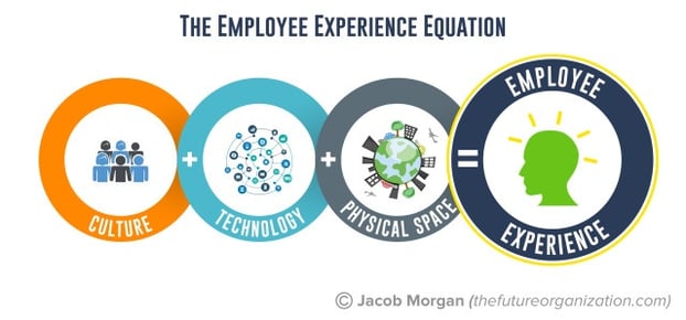 employee experience equation