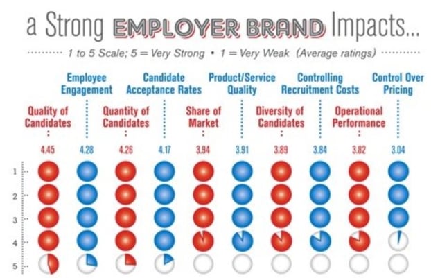 Employer brand impacts.jpg