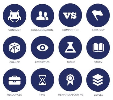 12 elements used to gamify content