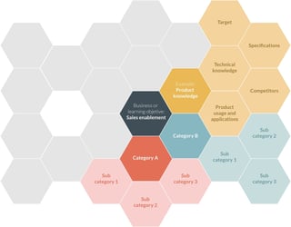 Mindmap - honeycomb.jpg