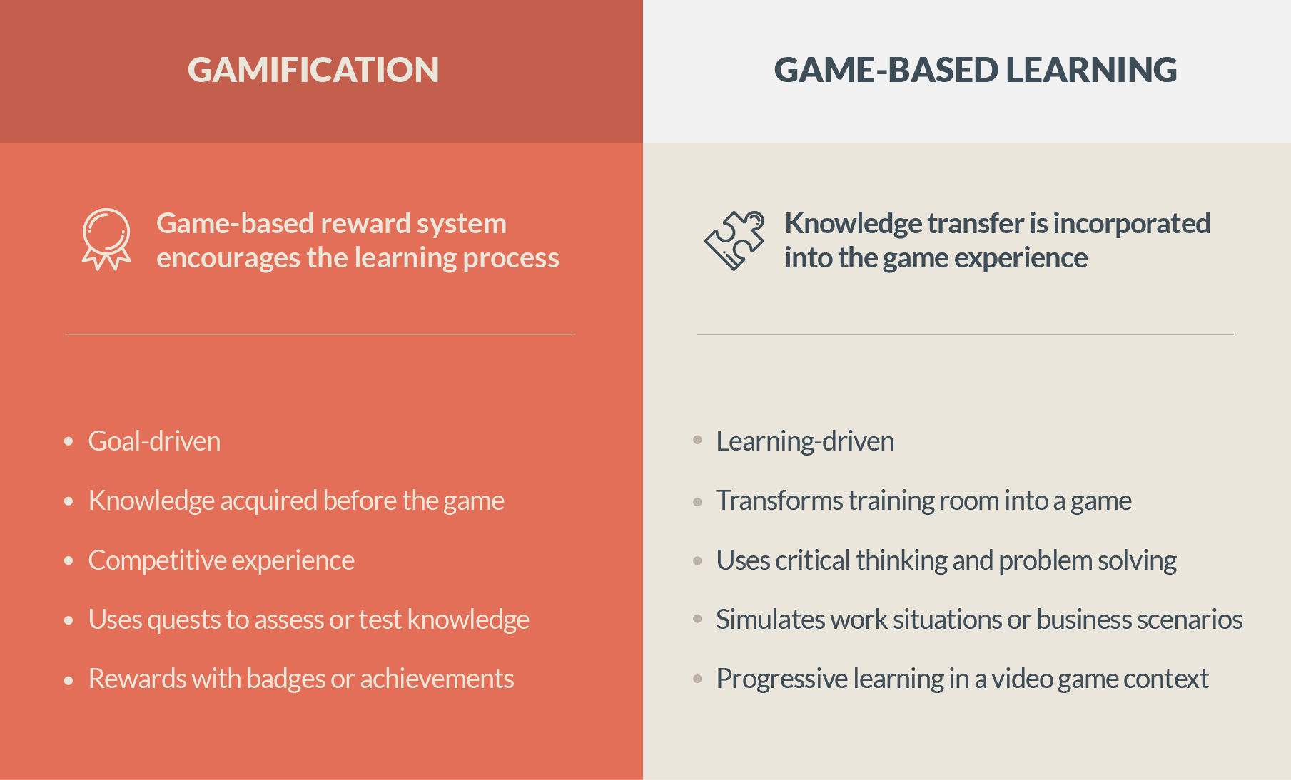 Gamification And Game-based Learning: What's The Difference?