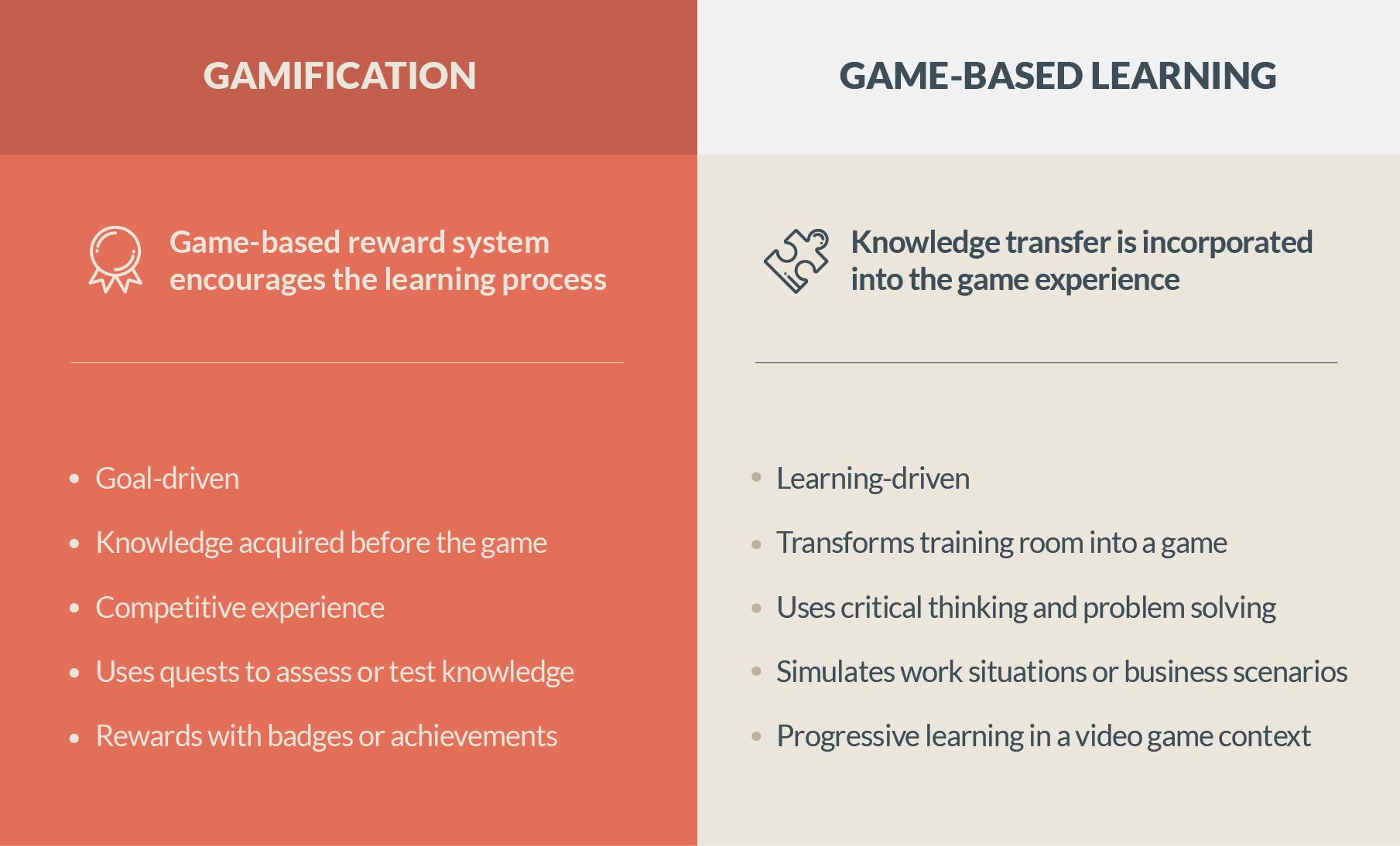 Gamification and Game-based Learning: What's the Difference?