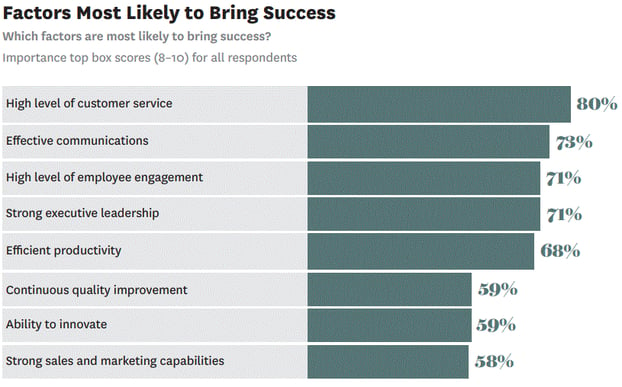 HBR Factors to Success.gif