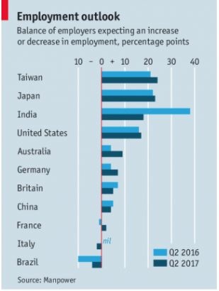 Employment outlook.jpg