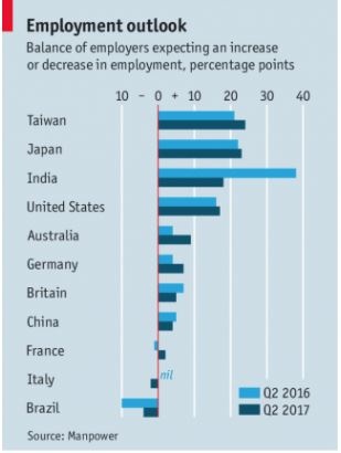Employment outlook.jpg Employment outlook.jpg