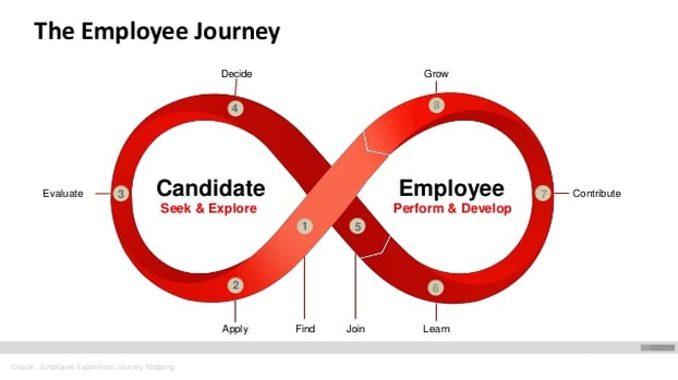employee-experience-journey.jpg