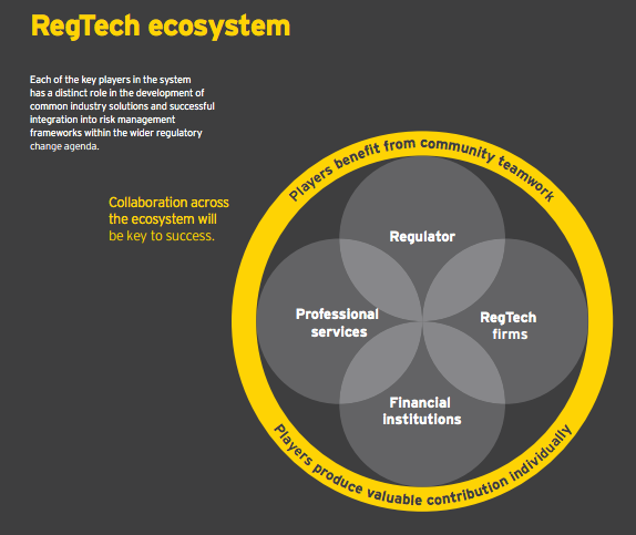 Collaboration between regulators, professional services, regtech firms, and financial institutions is key to success