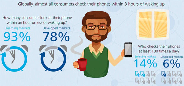 Mobile usage Deloitte.gif