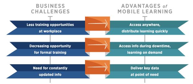 Mobile-Learning_busi-challenge_table.png