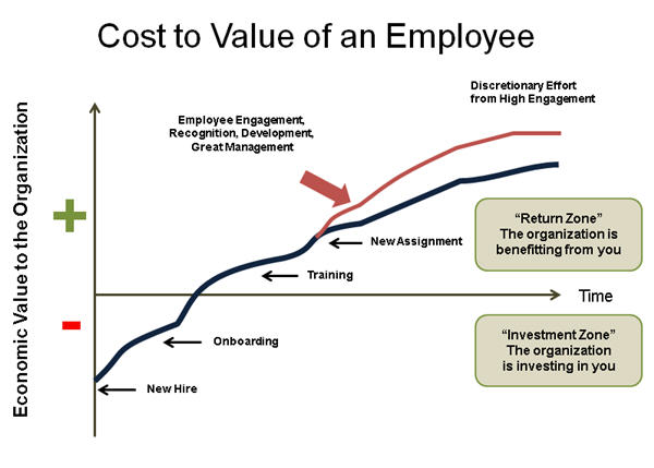 Cost to Value losing an employee.jpg