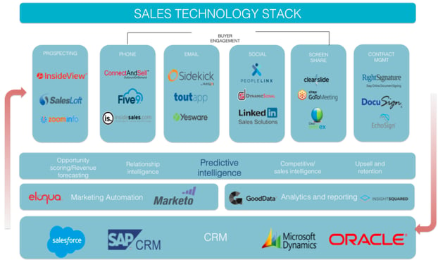 sales-tech-stack.png
