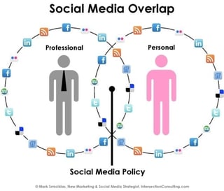 social media company policies