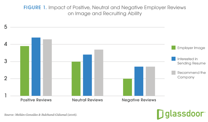 Glassdoor_Employer-Brand_Figure-1