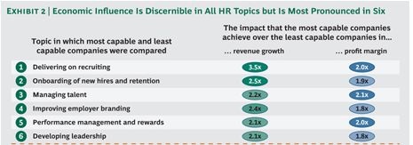 EN Capabilities and Company performance BCG