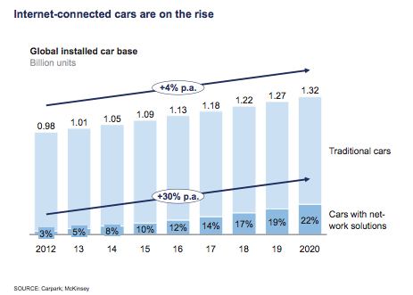 EN Blog 5 Technological Automotive Industry Trends 