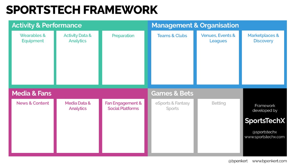 Framework tecnología deportiva