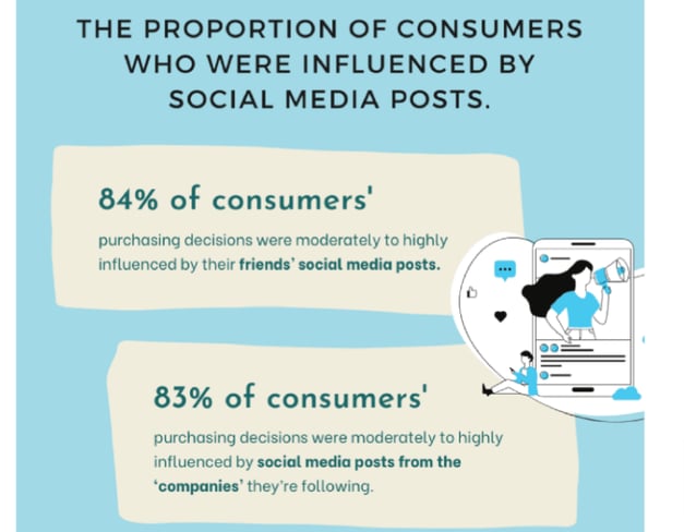 consumers - sales people - top - brand ambassadors - atrivity - gamification