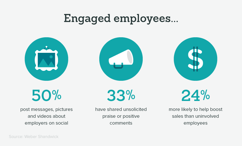 important-employee-engagement-engaged-employee-stats