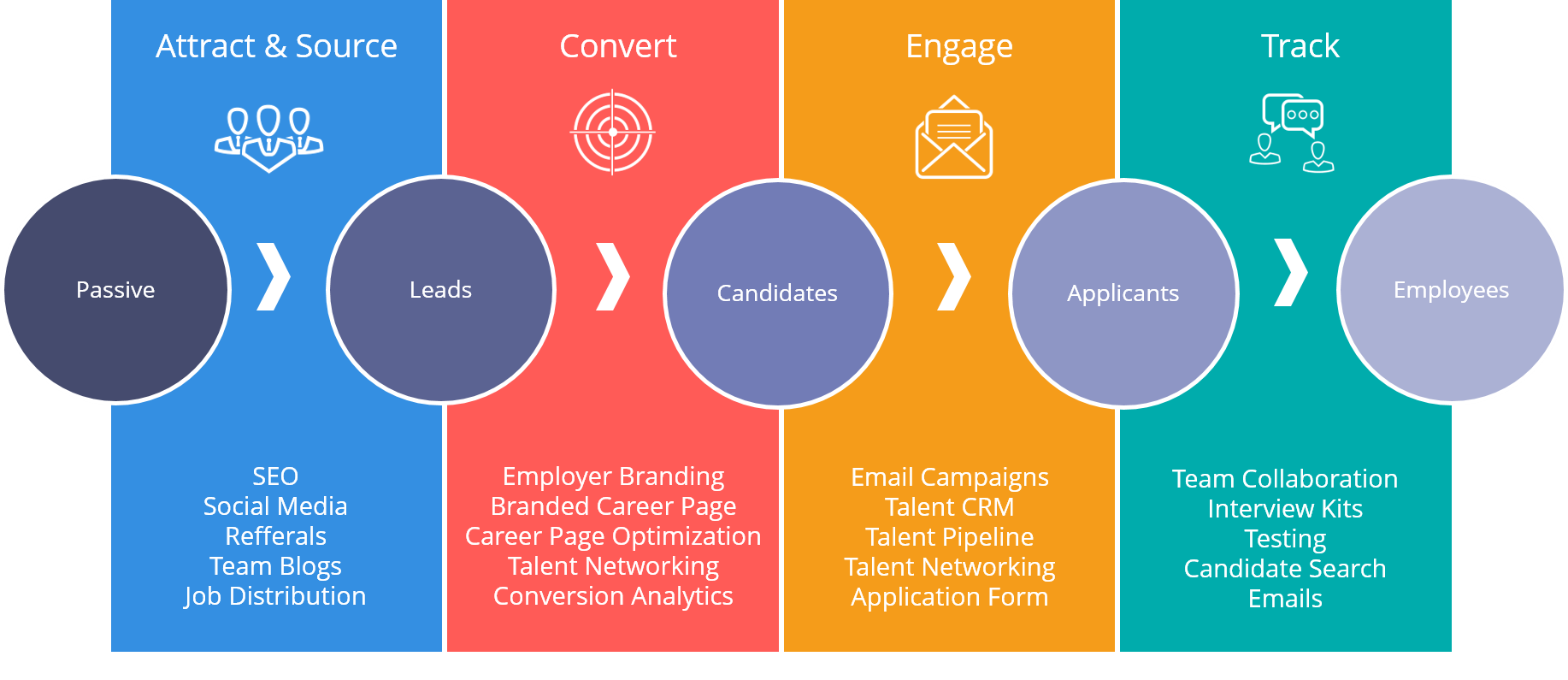 inbound recruiting atrivity