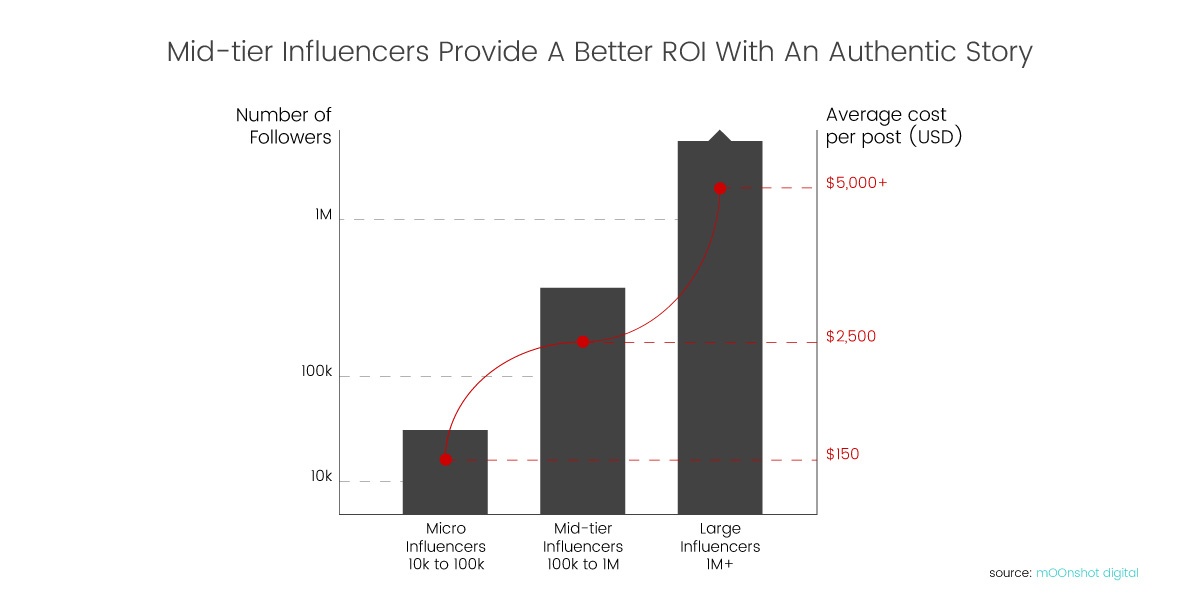 luxe-digital-luxury-influencer-marketing-cost