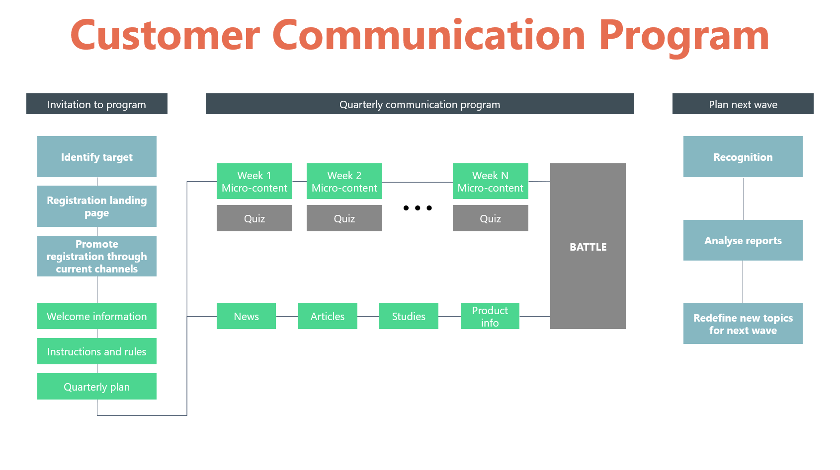 COVID-19 - sales - remote - marketing - customers - Human - Resources - challenges - knowledge