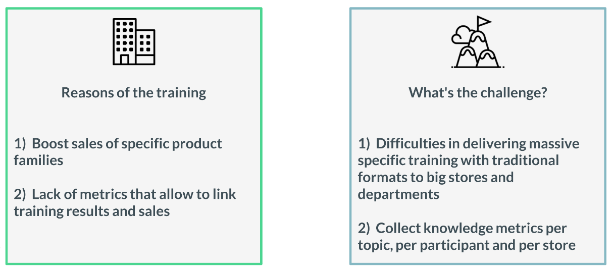 retail - strategy - communication - motivation - challenges - solution - training - covid19 - coronavirus - sales - results