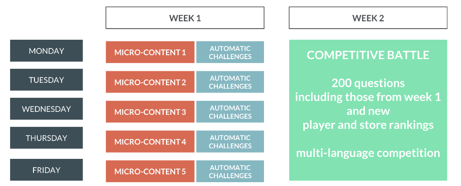 retail - strategy - communication - motivation - challenges - solution - training - covid19 - coronavirus - sales - results