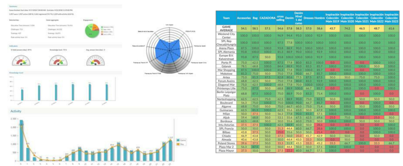 retail - estrategia - comunicación - motivación - retos - solución - formación - covid19 - coronavirus - ventas - resultados