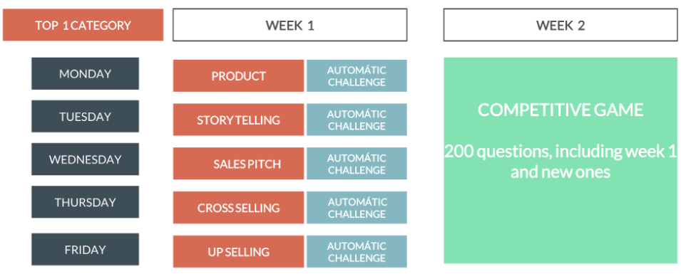 retail - fasttrack - plan - strategies - training - sales - average - transaction - value