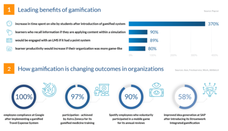 Top 8 Tendencias de la Gamificación para 2021