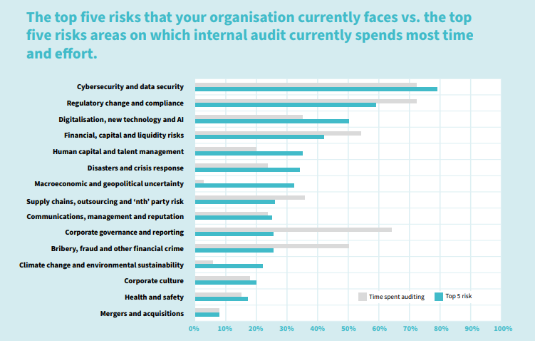 compliance - digitalization - atrivity - covid19 - cultura corporativa - riesgo - procedimientos